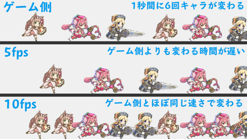 fpsが高いと新鮮な映像が送られる